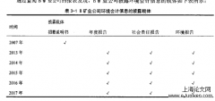 B矿业企业会计信息披露探究