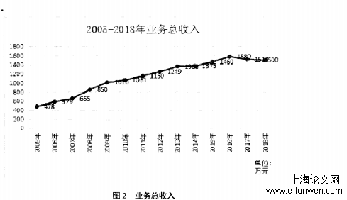 工商管理论文范文