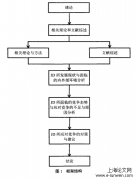 中小型会计师事务所竞争态势与建设对策探究——以苏州JD会计师事务所为例