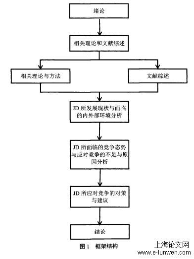 工商管理论文怎么写