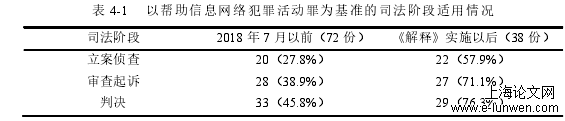 法学论文怎么写