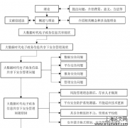 成都市电子政务信息开放安全控制探析