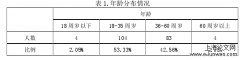 常熟地区外来女性的语码转换与语言格局的展望