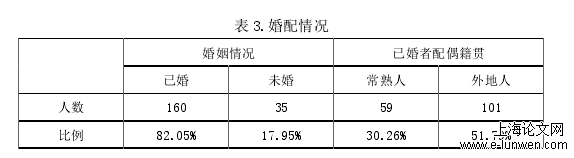 语言学论文怎么写