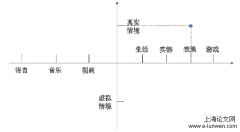 小学语文情境作文施教情况调查探索