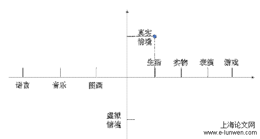 教育教学论文怎么写