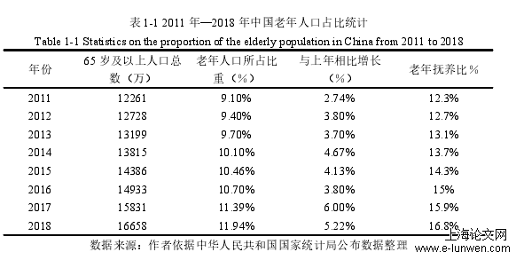 建筑学论文怎么写