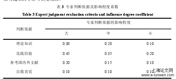 护理论文范文