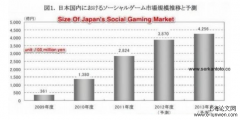 日本财界对战后外交决策影响