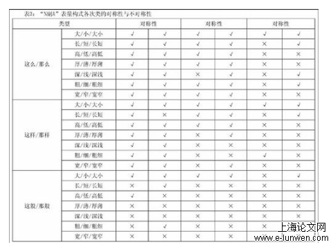 英语论文怎么写