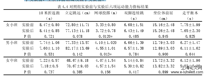 体育论文范文