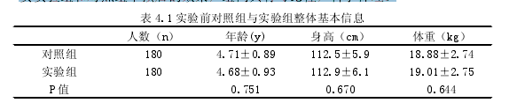 体育论文怎么写