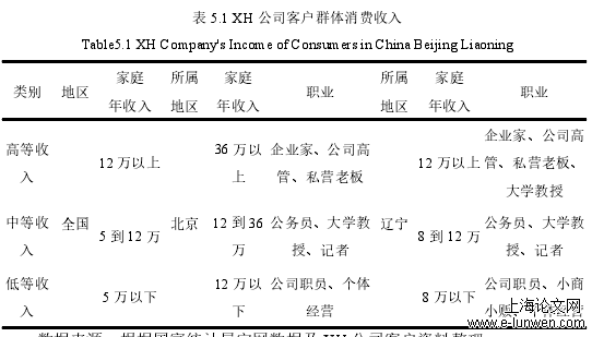 市场营销论文怎么写