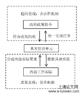 社会学论文范文