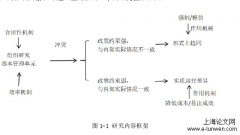 趋同与求异：城市管理系统中社区行动选择