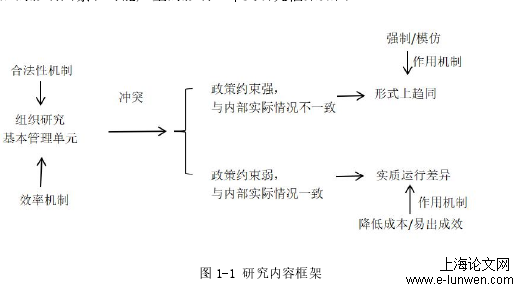 社会学论文怎么写