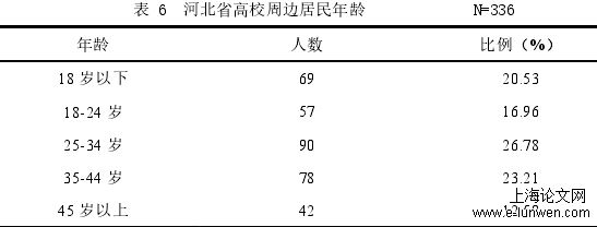 体育论文范文