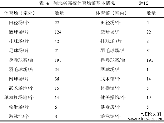 体育论文怎么写