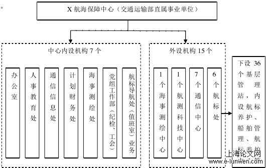 人力资源管理论文范文