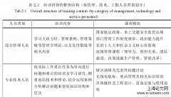 x航海保障中心职员培训及对策研究