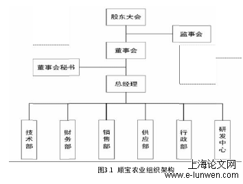 财务管理论文范文