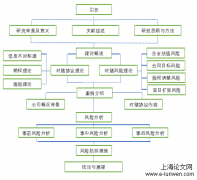 民营单位私募股权融资利用对赌协议风险防控探究——以顺宝农业为例