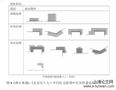 艺术论文范文