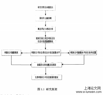 审计论文怎么写