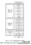 基于QFD与DSM耦合的液压四足机器人方法研究