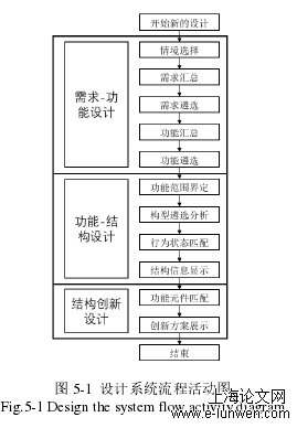 机械工程论文范文