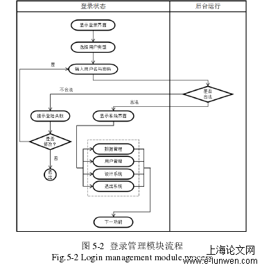 机械工程论文怎么写