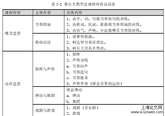 教育教学论文范文