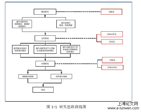 教育教学论文怎么写