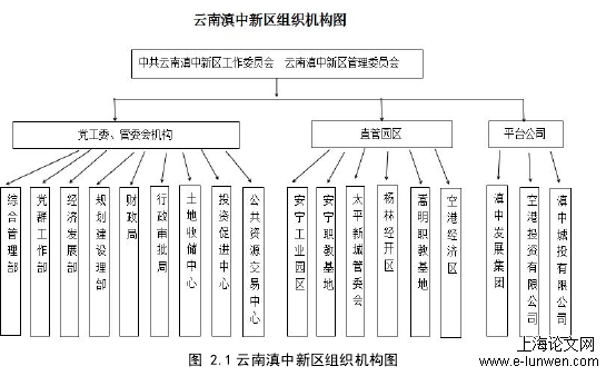 MPA论文怎么写