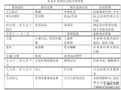 社会转型期信仰实践以及民间宗教变迁探析——以三个人口较少民族为例