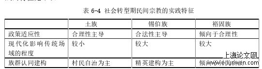 社会学论文怎么写