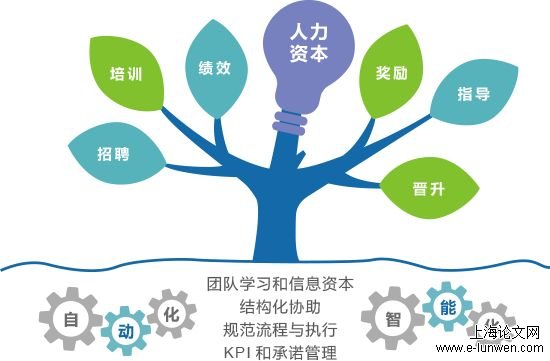 专家支招人力资源管理在职研究生论文怎么写？