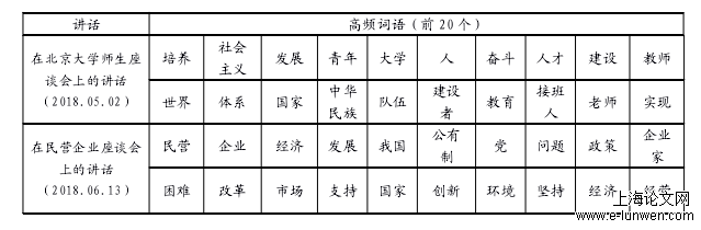 语言学论文范文