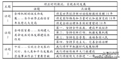 习近平系列讲话的语篇衔接研究