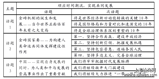 语言学论文怎么写