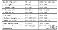 英国艺术歌曲《我该去向何处?》的演唱分析