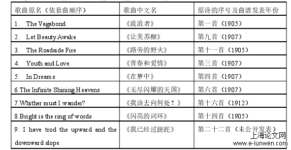 音乐论文怎么写