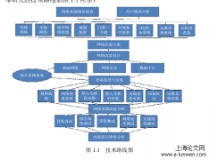 医院网络升级及运行测试设计和分析