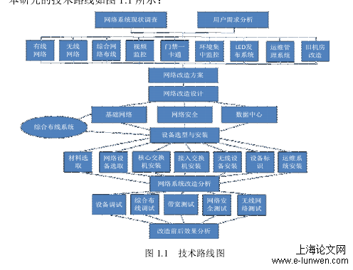 计算机论文怎么写