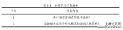 基于任务合作学习于中职学校《金融服务营销》层面的应用设计