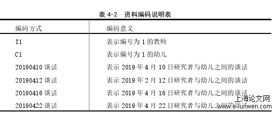 学前教育论文怎么写