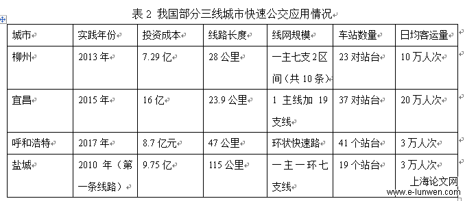 三四线城市