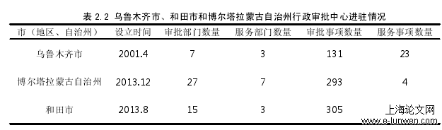 行政管理论文范文