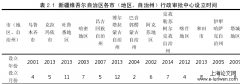 基于简政放权之地方政府行政审批的改革——以维吾尔自治区和田市为例