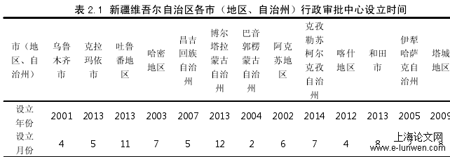 行政管理论文怎么写